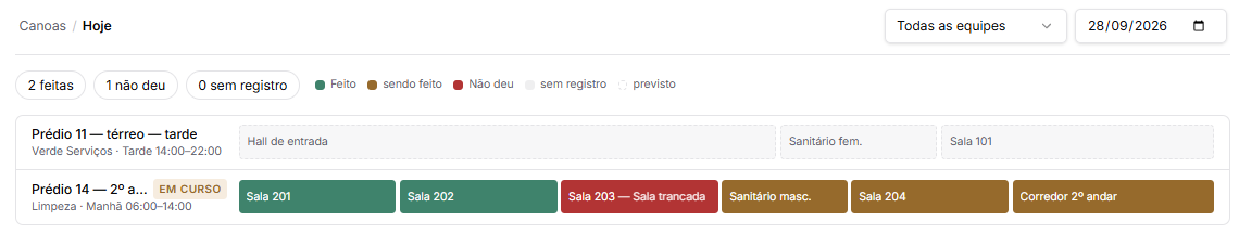 Tela Hoje do Zela